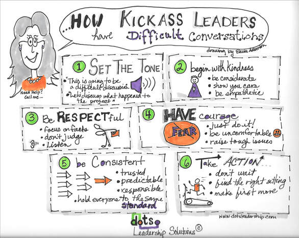 Cartoon Dots Leadership How KickAss Leaders Have Difficult Conversations